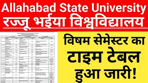 Rajju Bhaiya University Latest News Allahabad State University Odd