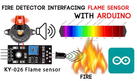 IoT Based Fire Detection Using ESP32 And Flame Sensor With 48 OFF