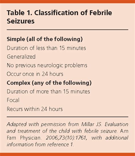 [PDF] Febrile seizures: risks, evaluation, and prognosis. | Semantic ...