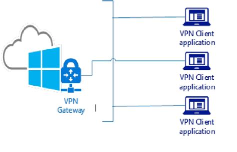 Ms Tech Guru Step By Step Windows Azure Point To Site Vpn