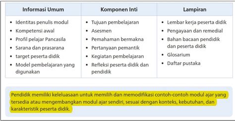 Modul Ajar Fase Lengkap Sd Smp Sma Kurikulum Merdeka Semester 1 Dan