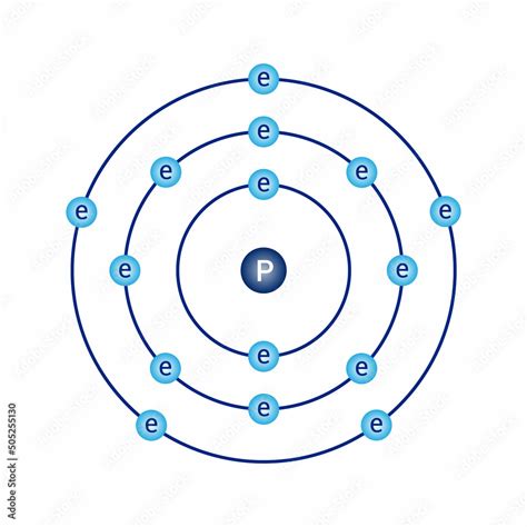 Bohr Model Diagram Of Phosphorus Phosphorus Magnesium Atom B