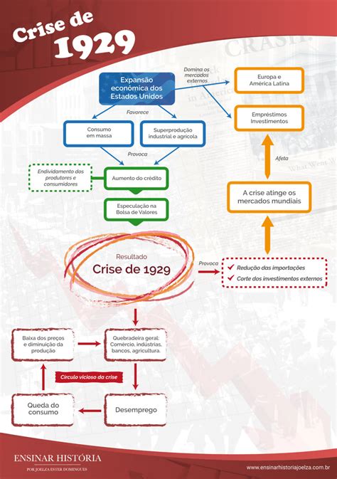 Exercicios Crise De Retoedu