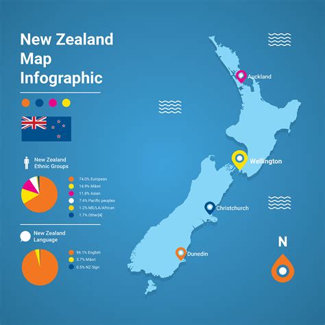 New Zealand Map Infographic Free Vector 173075 Vector Art At Vecteezy