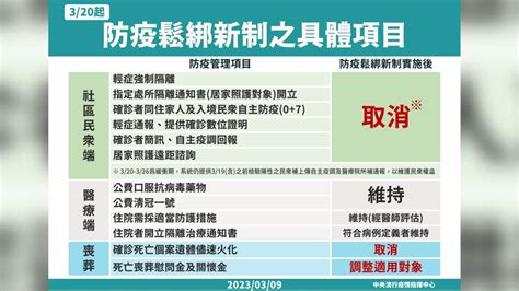 防疫大鬆綁！明起輕症免隔離 Qa懶人包一次看懂│免通報│中重症│請假│tvbs新聞網