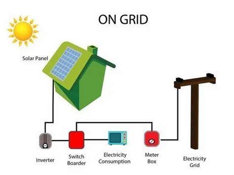 Adani Inverter Pcu Solar Rooftop Grid Tie System For Home At