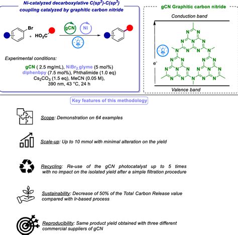 Some Items Of Interest To Process R D Chemists And Engineers Organic