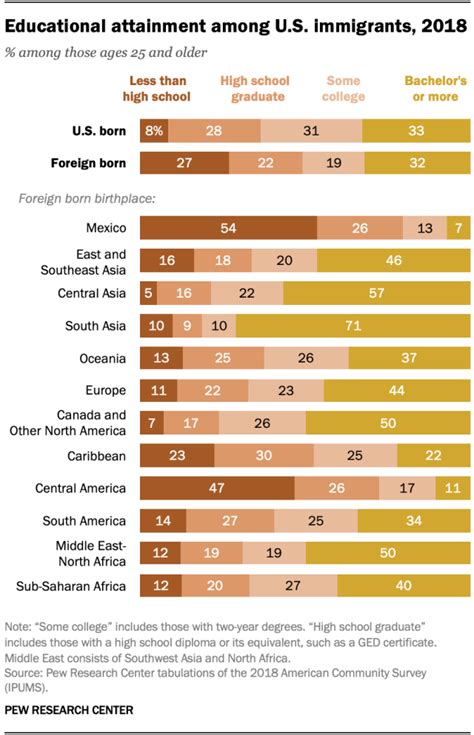 Immigration history – Where We Live: Race and Housing