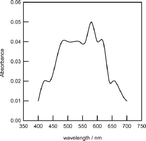 Electronic Absorption Spectra Of The Triplet Transient Of Download Scientific Diagram