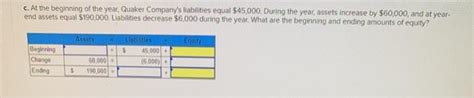 Solved C At The Beginning Of The Year Quaker Company S Chegg