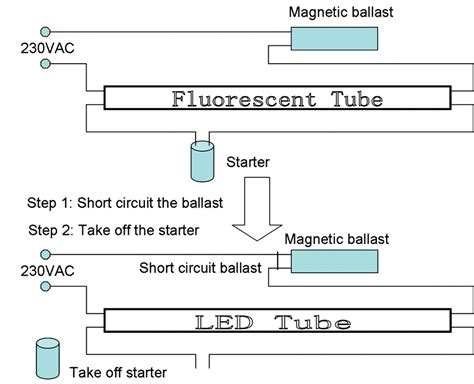 Wiring Diagram Convert Fluorescent To Led