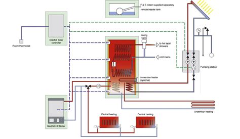 Air Source Heat Pump Underfloor Heating Schematic