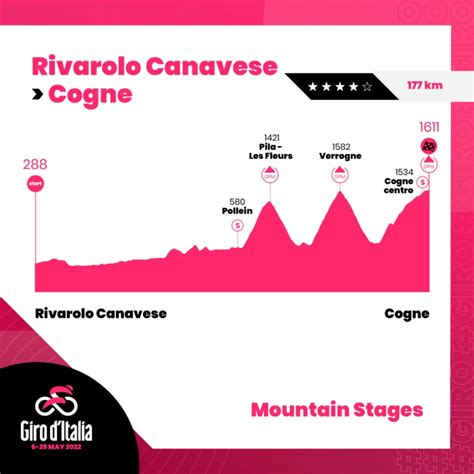 Los Colombianos Podrán Brillar En El Giro De Italia 2022 Así Será La Etapa Reina Y Las Demás