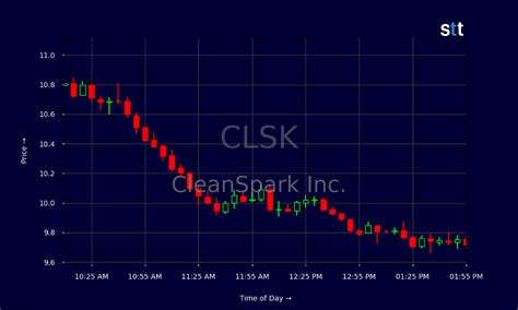 CLSK Shares Plummet: Buying Opportunity?