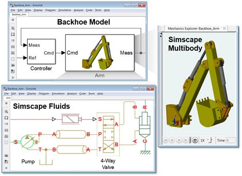 MathWorks Extends Simscape For Modeling And Simulating Fluid Systems