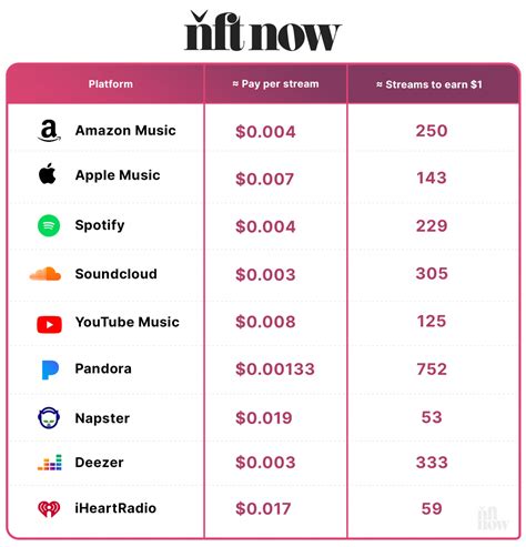 Cheapest Music Streaming Service 2024 - Rica Venita