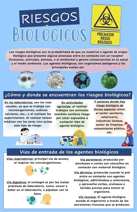 Peligros Biologicos