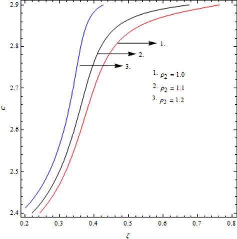 Variation Of Rayleigh Wave Velocity C Documentclass 12pt Minimal