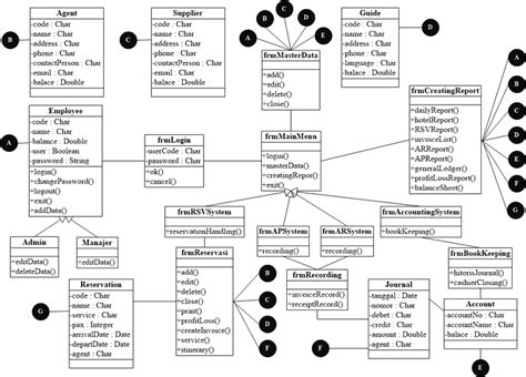 Class Diagram of System | Download Scientific Diagram