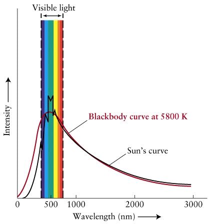 Lecture Blackbody Radiation