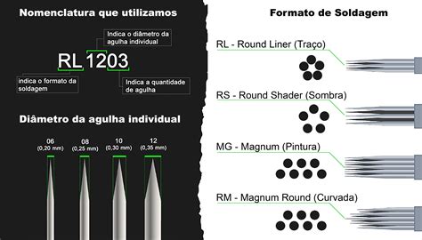 Agulha Rl Mm Black Line Gold Unidade Espa O Do Tatuador