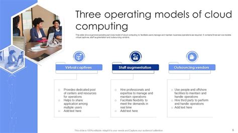 Cloud Computing Powerpoint Ppt Template Bundles PPT PowerPoint