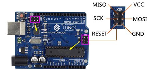 Mosi On Arduino Arduino Mega Pinout Tastezo