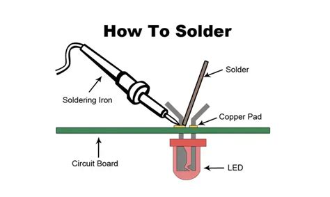 How To Solder Electronic Components