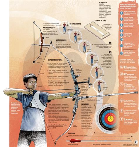 La Mira Est Puesta En R O Arcos De Tiro Tiro Con Arco Tradicional
