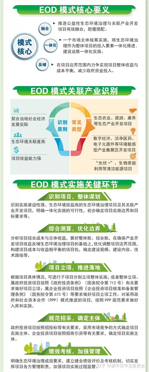 一图读懂 生态环境导向的开发模式（eod模式）与试点实践 知乎