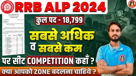 Rrb Alp Per Seat Competition Zone Wise Competition Rrb