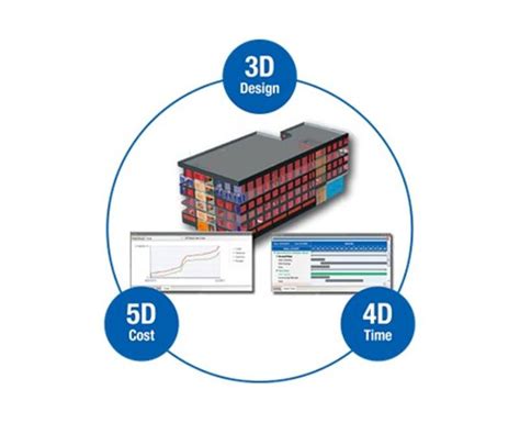 Flujo De Trabajo BIM 4D Y 5D INESA TECH