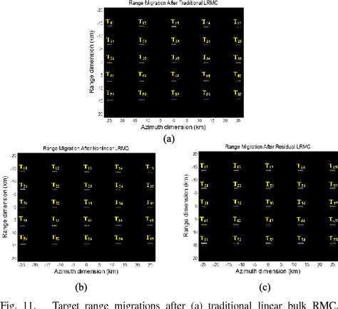 Figure From Wide Nonlinear Chirp Scaling Algorithm For Spaceborne