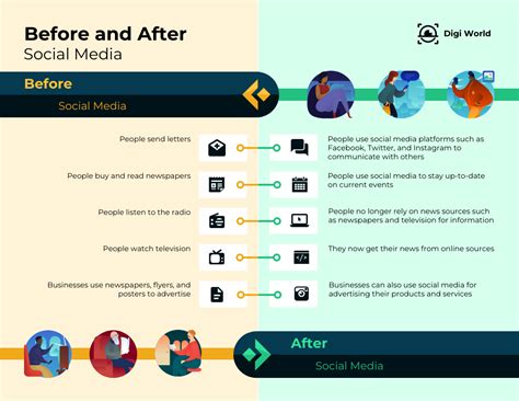 Before And After Infographic