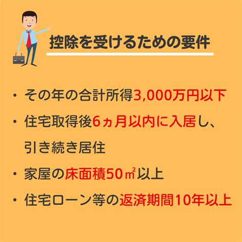 住宅ローン控除のための初めての確定申告 りそうのマイホーム