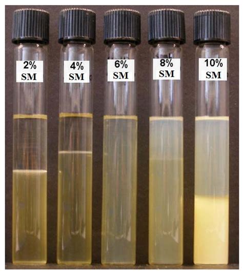 Pharmaceutics Free Full Text Lecithin Linker Microemulsion Gelatin