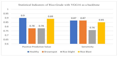 Agriculture Free Full Text An Artificial Intelligence Based Novel Rice Grade Model For