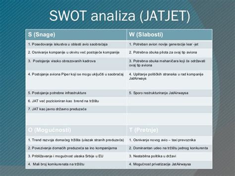 Primer Swot Analize