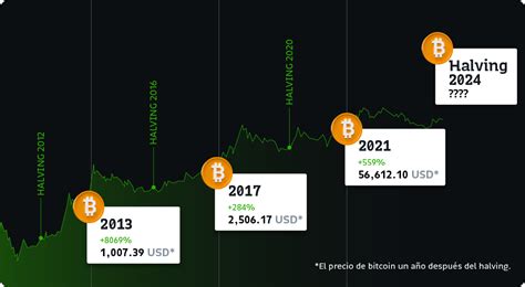 ¡se Acerca El Halving De Bitcoin ¿qué Significa Esto