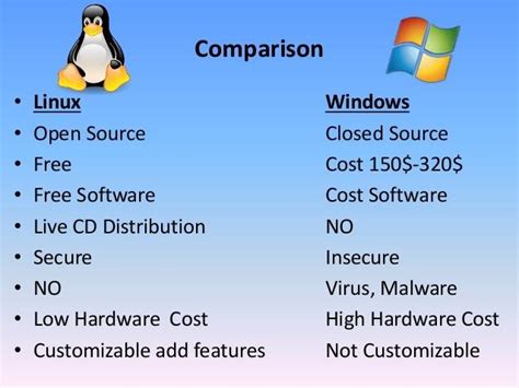 Linux Vs Microsoft Windows Windows 10 Vs Windows 11