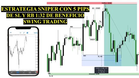 ESTRATEGIA PARA SWING TRADING CON 4 PIPS DE SL Y RB 1 32 Análisis