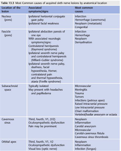 Eye Exercises For 6th Nerve Palsy - Exercise Poster