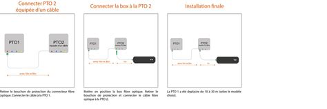 C Ble Fibre Optique Renforc Mm Quip D Une Pto Pour Box Fibre