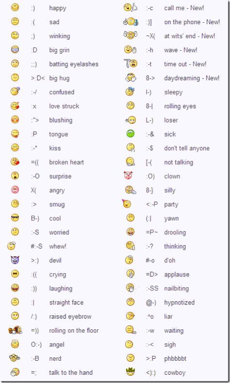 Emoji Faces Keyboard Symbols