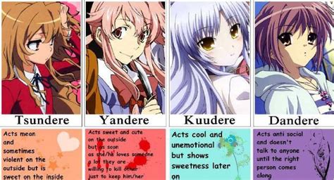 What anime archetype are you? - Quiz | Quotev