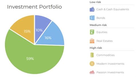 How To Set The Right Asset Allocation For Investing