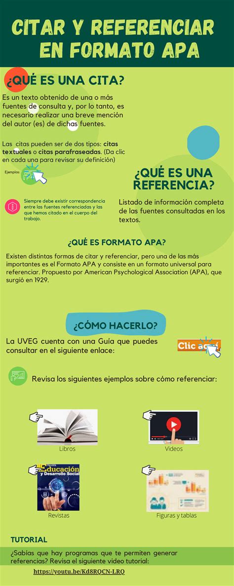 Citar Y Referenciar En Formato Apa ¿cÓmo Hacerlo La Uveg Cuenta Con