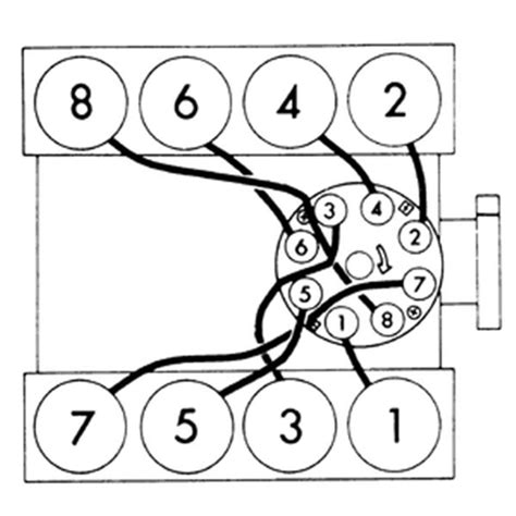 1999 Chevy 5 7 Firing Order Diagram