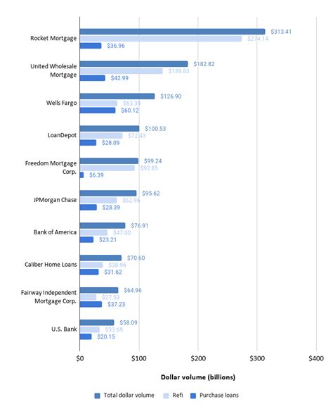 The Highest-Rated Mortgage Lenders [Updated 2022] | Inman - Inman