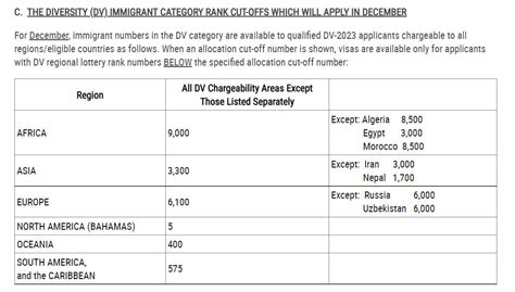 Visa Bulletin For December Interviews Posted Britsimonsays